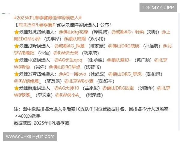 球员赛季表现入选联赛最佳阵容候选名单引发讨论（109 ）